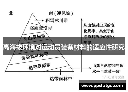 高海拔环境对运动员装备材料的适应性研究